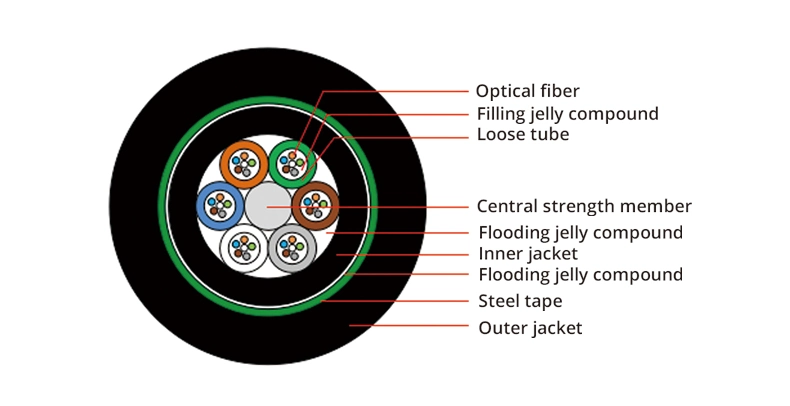 Waterproof Anti-Rodent Double Jacket Armoured Fiber Optic Cable