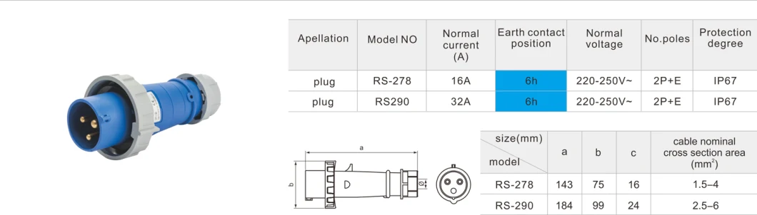 2p+E High-End Industrial Plug 250V Plug IP67 Plug Waterproof Plug