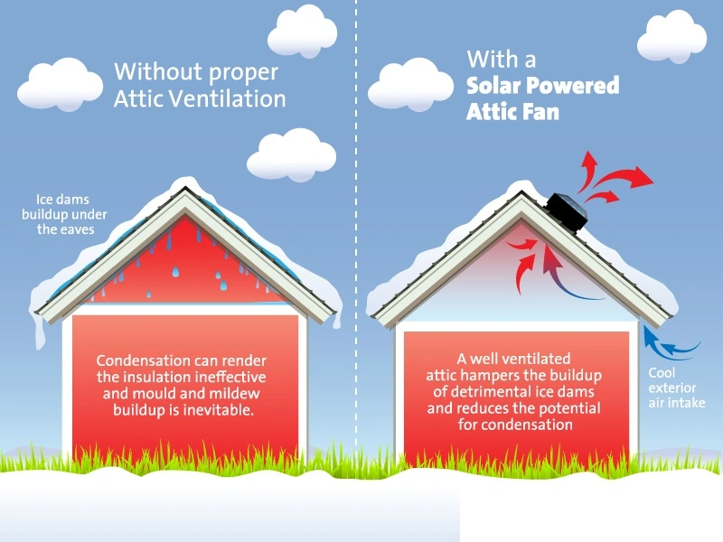 Solar Powered Attic Fan Solar Powered Attic Ventilator