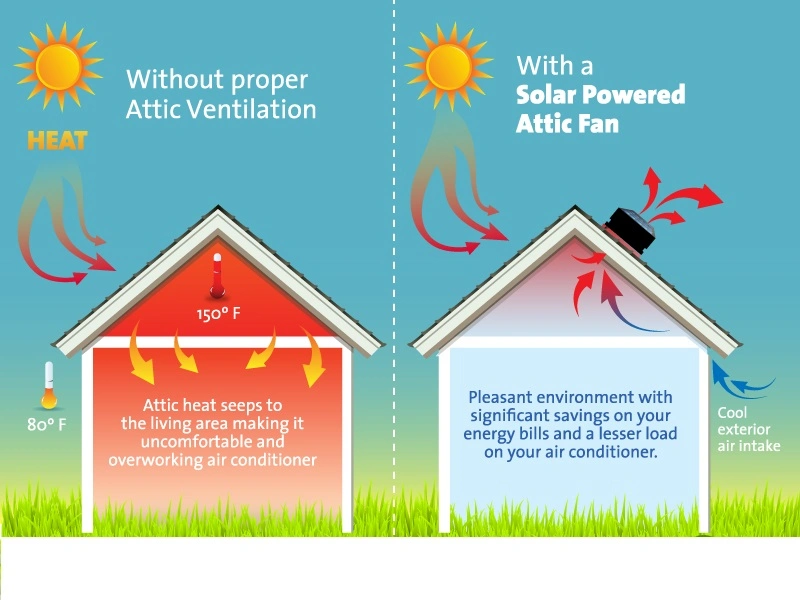 Solar Powered Attic Fan Solar Powered Attic Ventilator