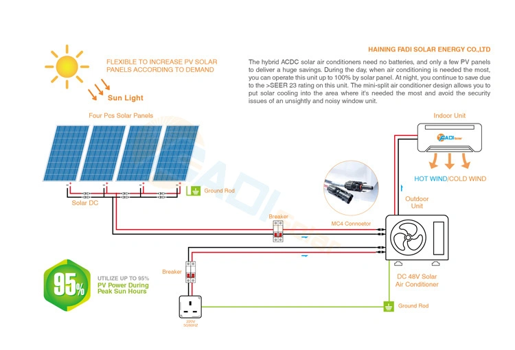 Fadi 24000 BTU 100% Solar Powered AC Air Conditioner Solar Powered Hybrid DC Solar