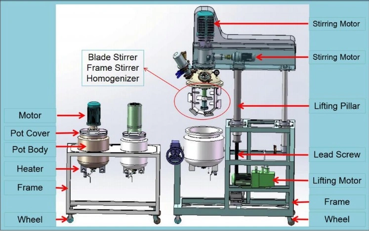Toothpaste Making Machine Emulsifier Homogenizer Mixing Machine Vacuum Emulsifying Mixer