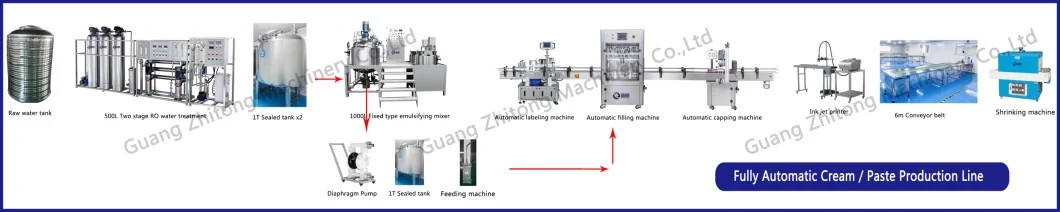 50L PLC Hydraulic Lifting Steam Heating Homogenizer Vacuum Emulsifying Machine