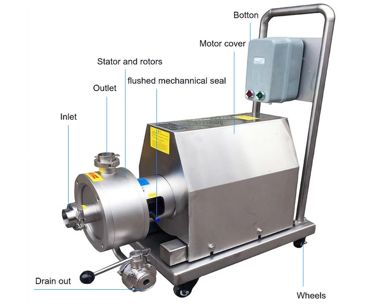 Factory Price Stainless Steel Food Grade Emulsion Pump Mixing Emulsifying High Shear Mixer Inline Homogenizer Pump