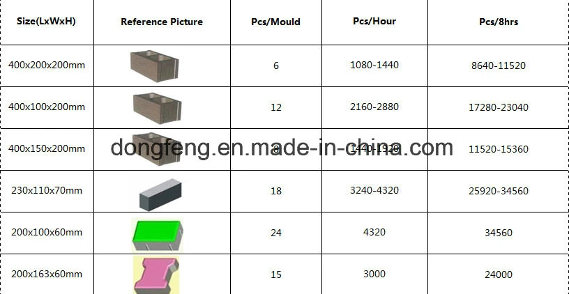 Qt6-15 Brick Making Machine Supplier/Building Brick Making Machine