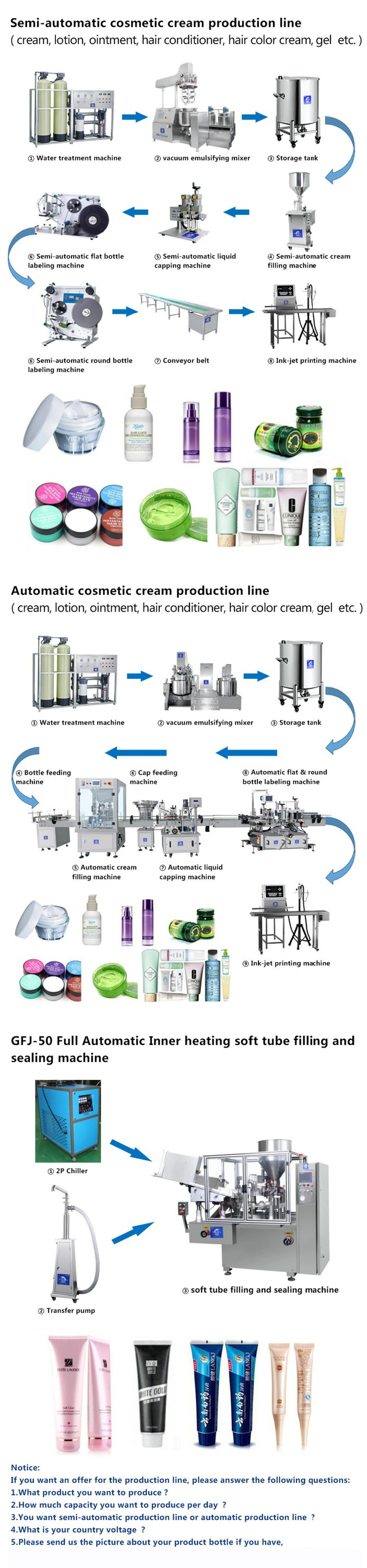 500L Electric Heating/Steam Heating Vacuum Homogenizer Emulsion Mixer Machine for Cosmetic Ointment Body Lotion Baby Cream