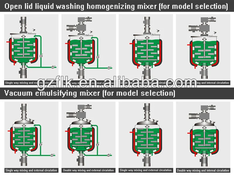 Homogenizer Mixer Machine for Soap Liquid Hand Wash Detergent Making Machine