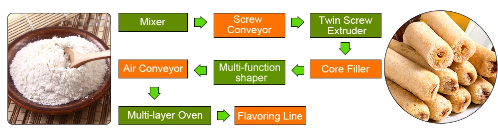 Automatic Corn Puffing Snack Food Making Machine Puffed Snack Extruder Machine Rice Puffing Snack Making Machine