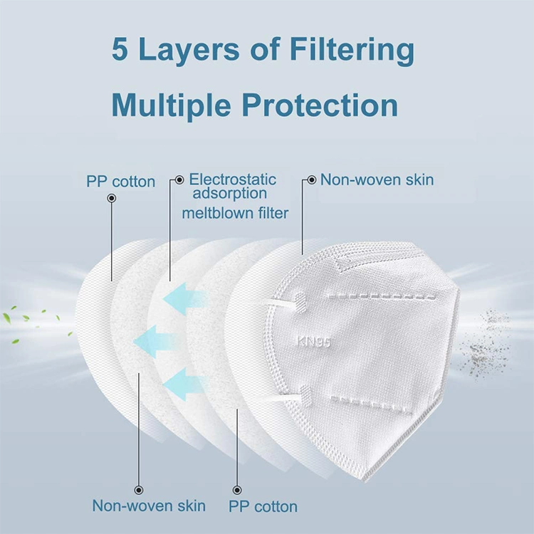 Stock Factory Mask 5 Ply Protective Mask Disposable Mask Facial Mask KN95 Mask