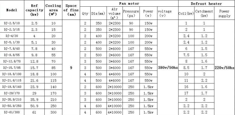 China Supplier OEM/ODM Cold Storage Freezer Room Evaporators Air Cooler