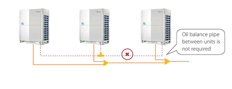 Midea Floor Standing Air Conditioners Central Commercial Air Cooler Evaporative Air Cooler