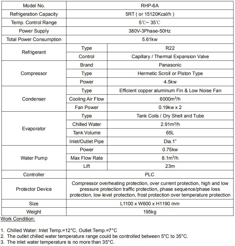 5rt/13.95kw Compact Packaged Design Industrial Air Cooled Water Chiller