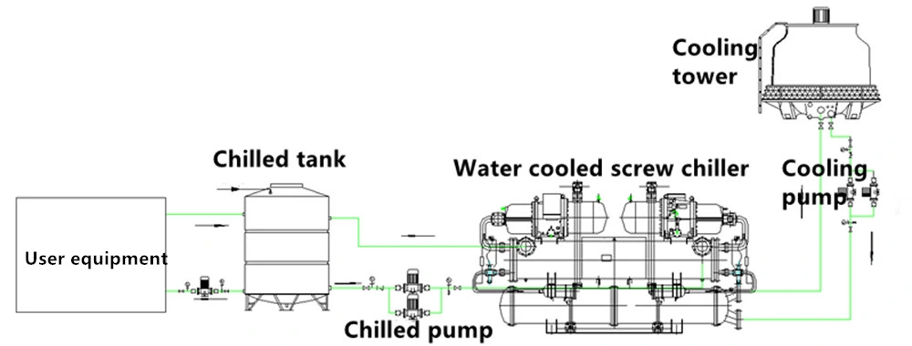 500 Kw -25c Calcium Chloride Aqueous Solution Bizter Screw Type Refrigeration Cooling Unit