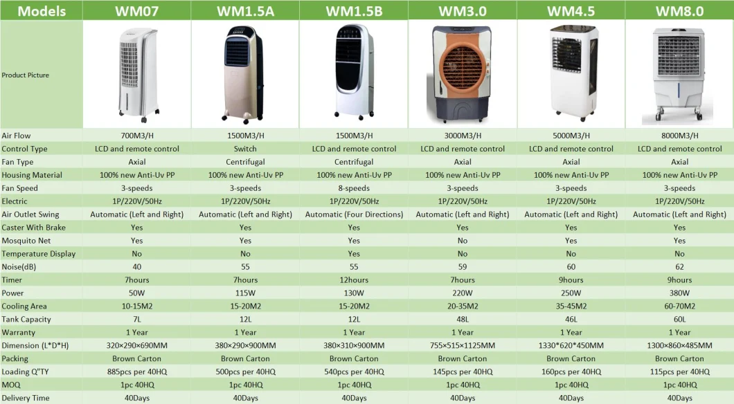 Air Cooler/ Evaporative Air Cooler/Portable Cooling Fan