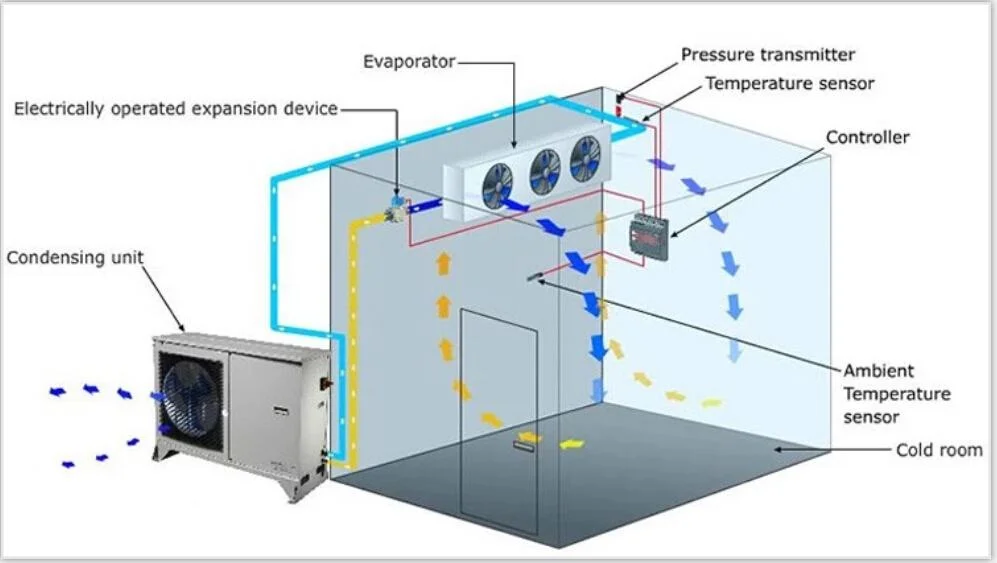 Cold Room Air Cooled Unit Cooler Evaporator