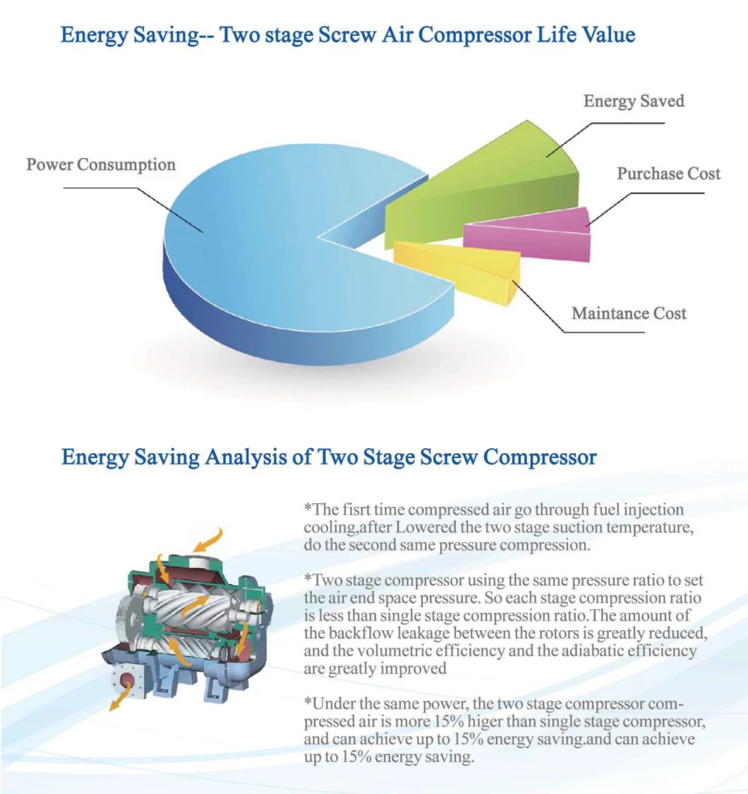 Keepwin Compressor 22kw Two Stage 5bar 6bar Screw Air Compressor Price