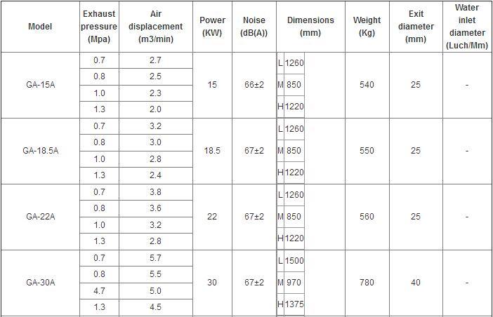 Reliable Single Stage 30kw AC Power Stationary Screw Air Compressor Price List