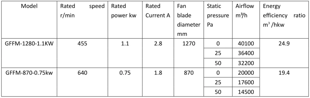 Greenhouse Poultry Farm Ventilation Exhaust Fan Air Cooler