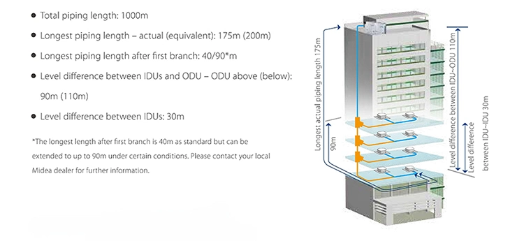 Midea Floor Standing Air Conditioners Central Commercial Air Cooler Evaporative Air Cooler