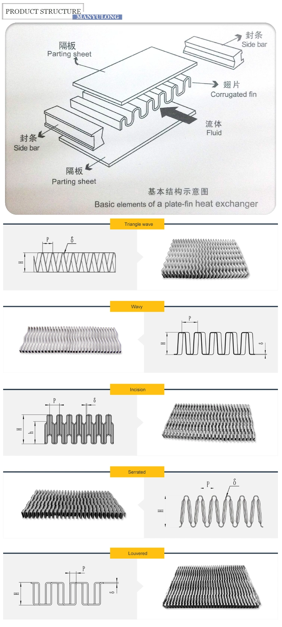 Aluminum Plate-Fin Heat Exchanger Hydraulic Oil Cooler Air Condenser