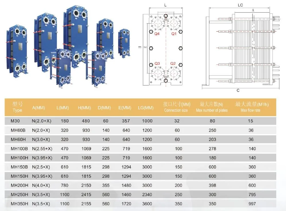 Seawater Oil Detachable Heat Exchanger for Cooling-Water Machine