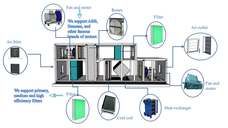Air Handling Unit HVAC Screw Type Compressor Air-Cooled Chiller Air Cooled Air Chiller