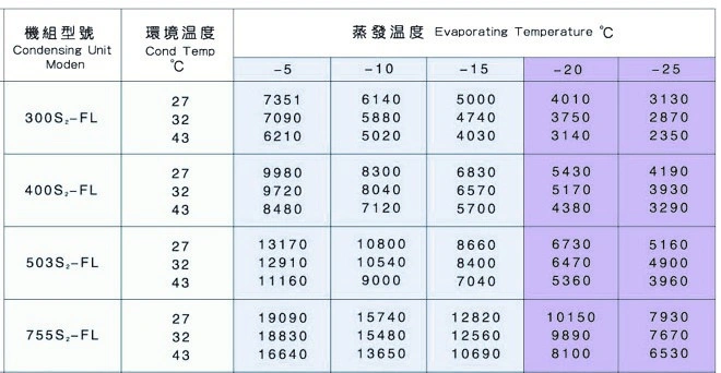 Hitach Air-Cooled Refrigeration Condensing Units