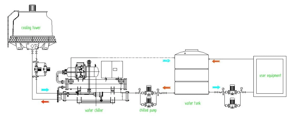 160kw 50HP Hydraulic Oil Cooling System EPS Machine Cooler Water Cooled Oil Water Chiller Price