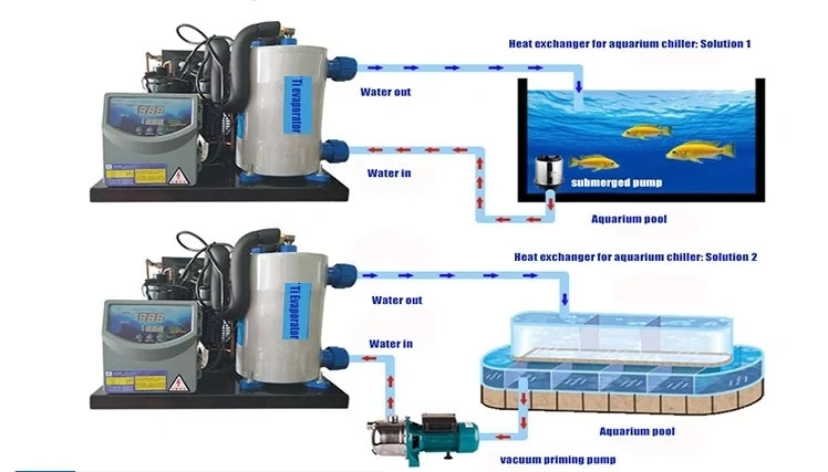New Design Air Cooled Condenser Machine Aquarium 1.5p Aquarium Sea Water Chiller