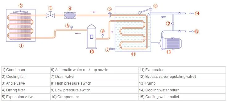 5rt/13.95kw Compact Packaged Design Industrial Air Cooled Water Chiller