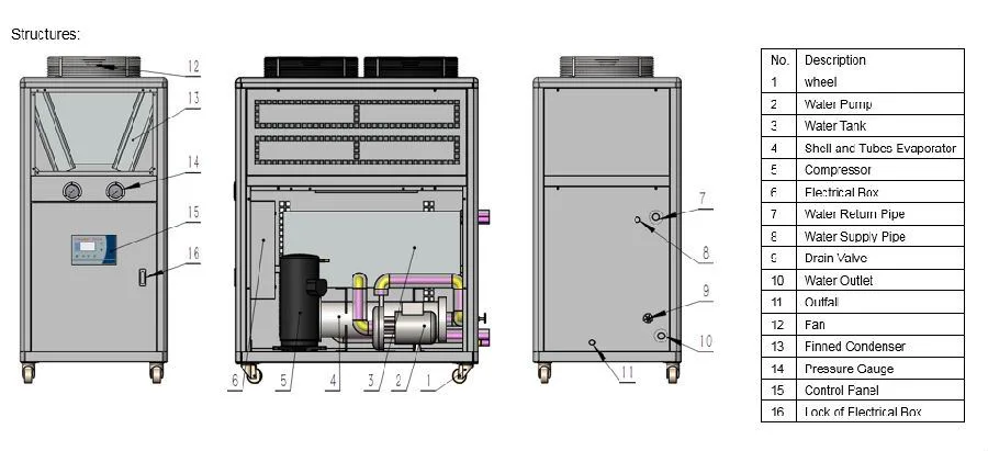 5rt/13.95kw Compact Packaged Design Industrial Air Cooled Water Chiller