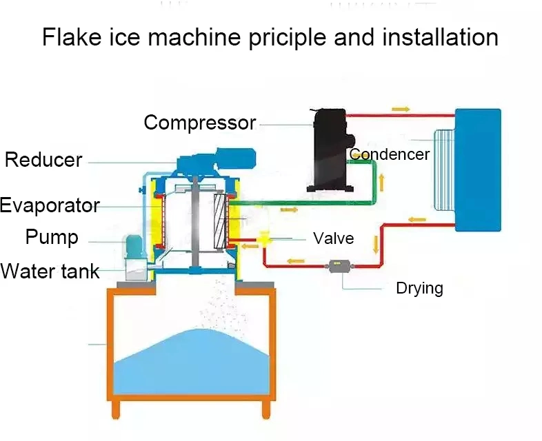 20t Flake Ice Machine with Air Condenser