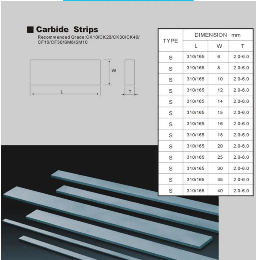 Wear Resistant High Hardness Tungsten Carbide Small Blade