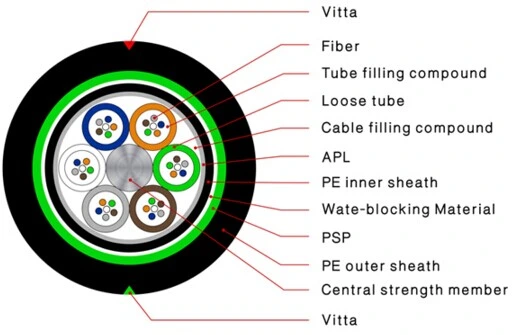 Cable manufacturer Mini diameter IOS9001 fiberoptic cable