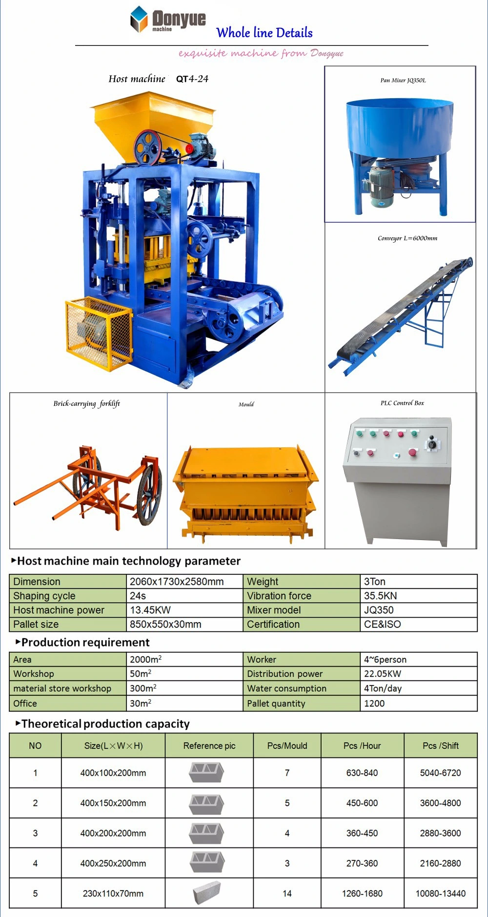 Machinery Construction Equipment Morocco Qt4-24 Solid Block Making Machine Price List