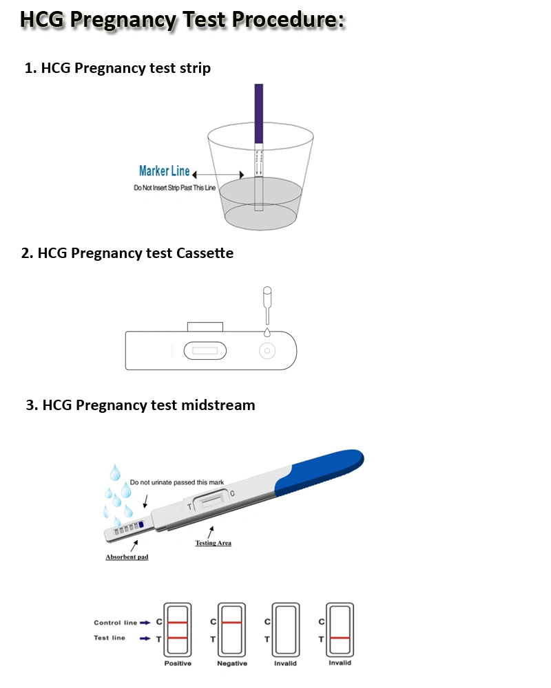 Pregnancy Test Dipstick/ Pregnancy Test Device/ Pregnancy Test HCG Midstream