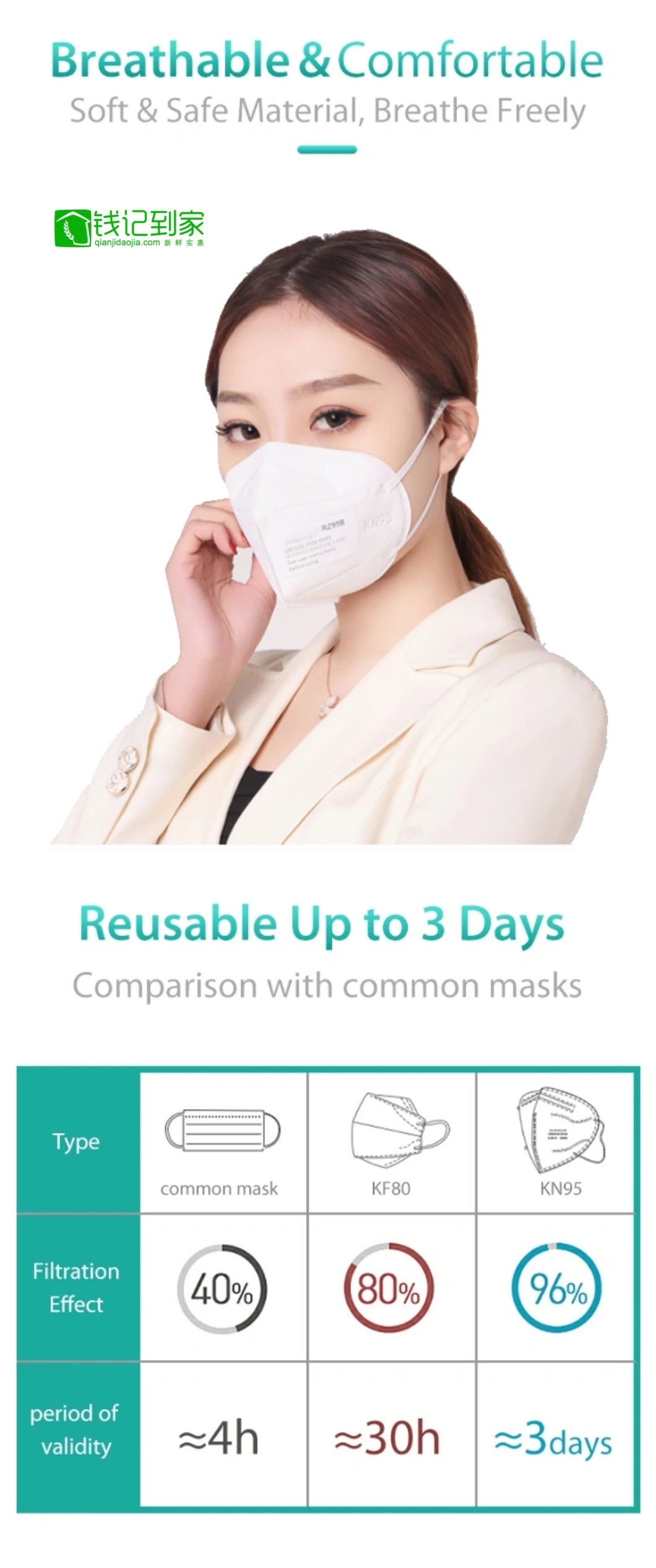 Antiviral Face Mask Disposable Face Mask 5 Ply Disposable Face Mask