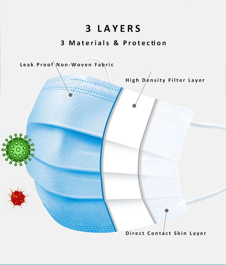 3ply Face Mask / 3ply Disposable Face Mask / Civil Mask