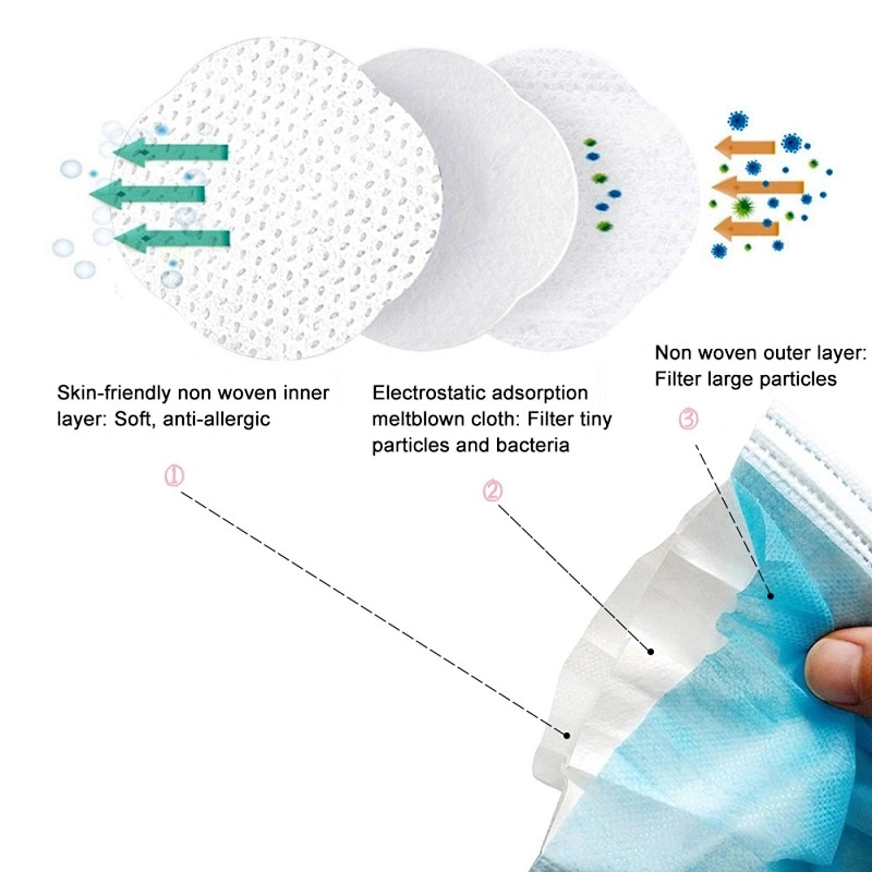 3 Ply Disposable Tie-on Non Woven Face Mask Disposable Breathing Face Mask Medical Face Masks