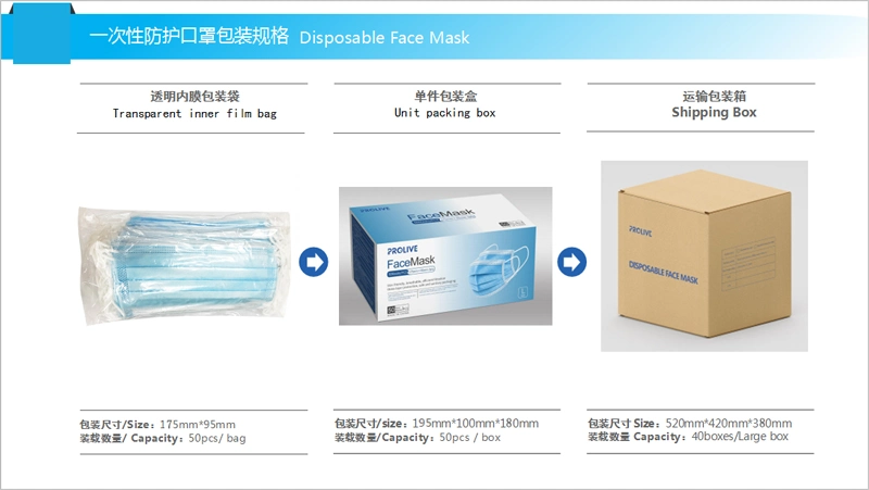 3 Ply Civilian Mask Disposable Face Mask Factory Direct Sold