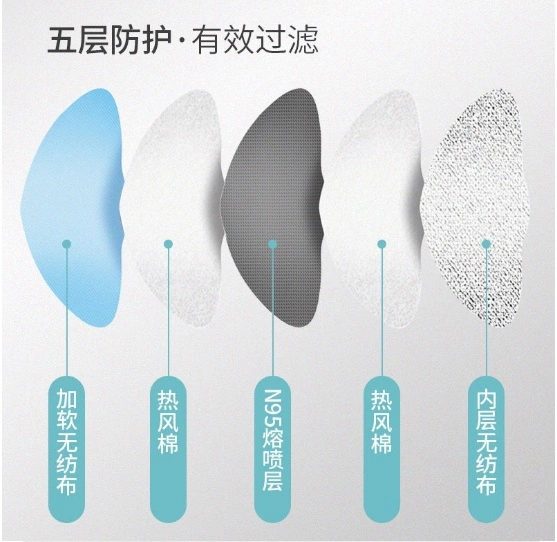 Fast Delivery in Stock KN95 Mask Anti-Dust Mask Kn 95 Face Mask Suppliers