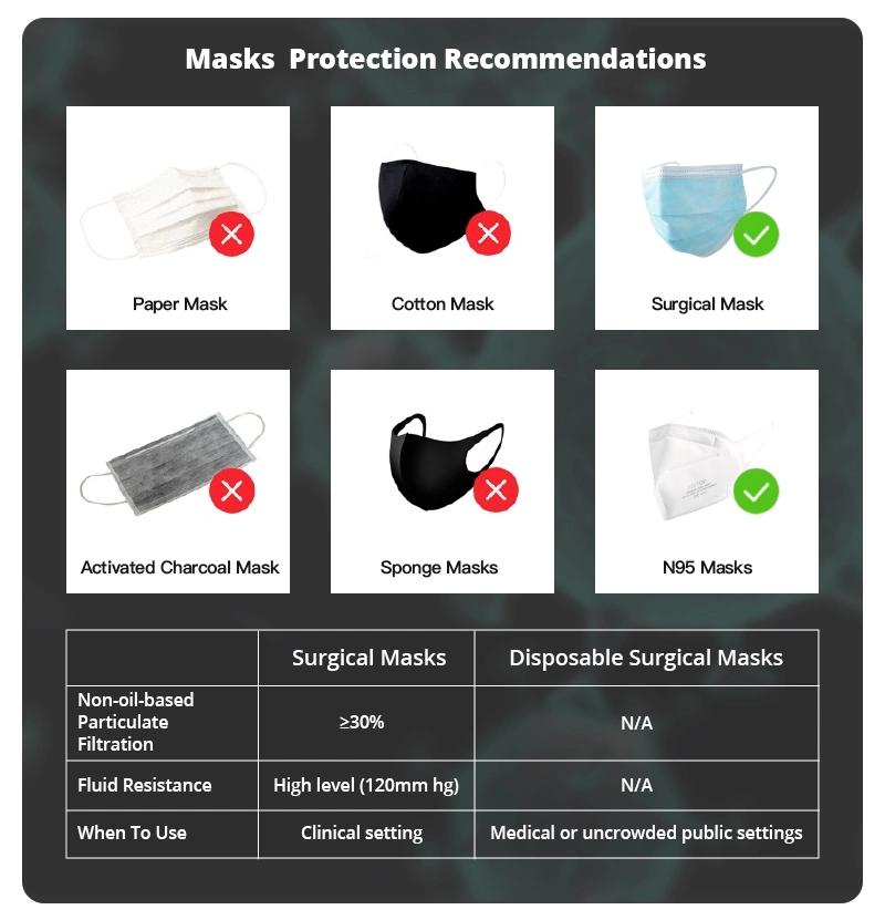 Adult Anti-Fog Haze Dustproof Non-Woven Fabrics Mask Disposable Earloop Face Mask 3 Ply