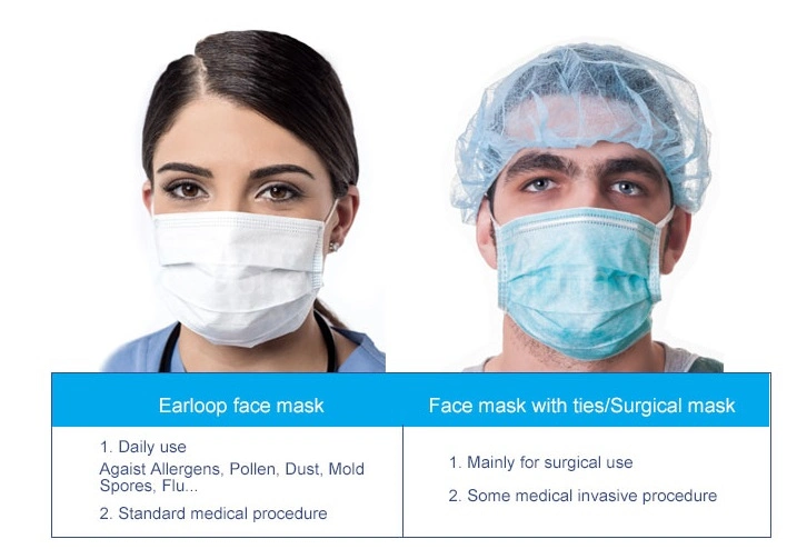 Facial Face Mask Surgical Disposable Non Woven Surgical Face Mask KN95 N95 FFP2 Kf94 Ce FDA Mask Against Virus Mask Surgical Face Mask