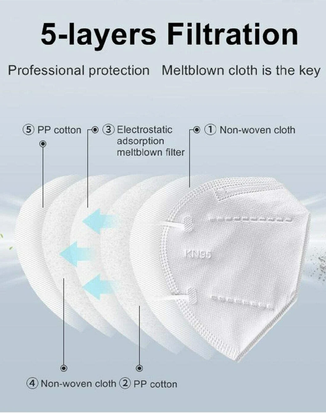 Disposable KN95 Pm2.5 Anti Pollution Haze Breathing Non-Woven Dust Face Mask in Stock Factory