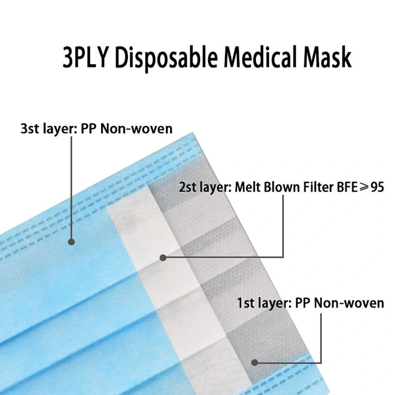 3 Ply Disposable Surgical Face Masks Type Iir (sterilization) Surgical Disposable Face Masks