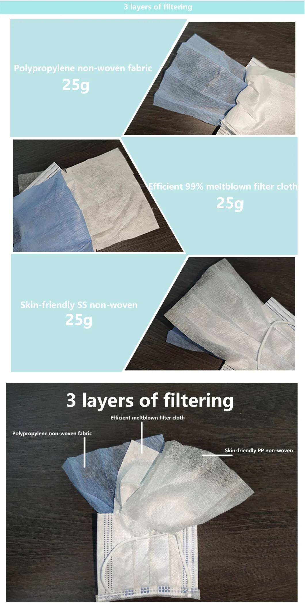 3ply Ault & Children Blue or White Disposable Medical Face Mask Disposable CE Surgical Face Mask