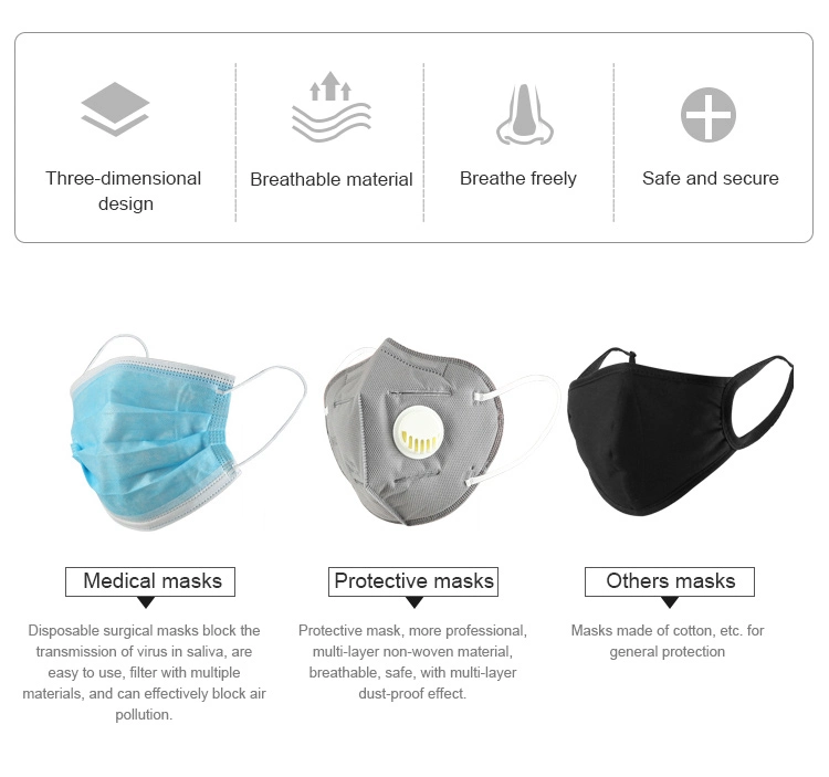 Quick Delivery Disposable High Quality Protective Face Mask Particular Respirator KN95 Dust Mask