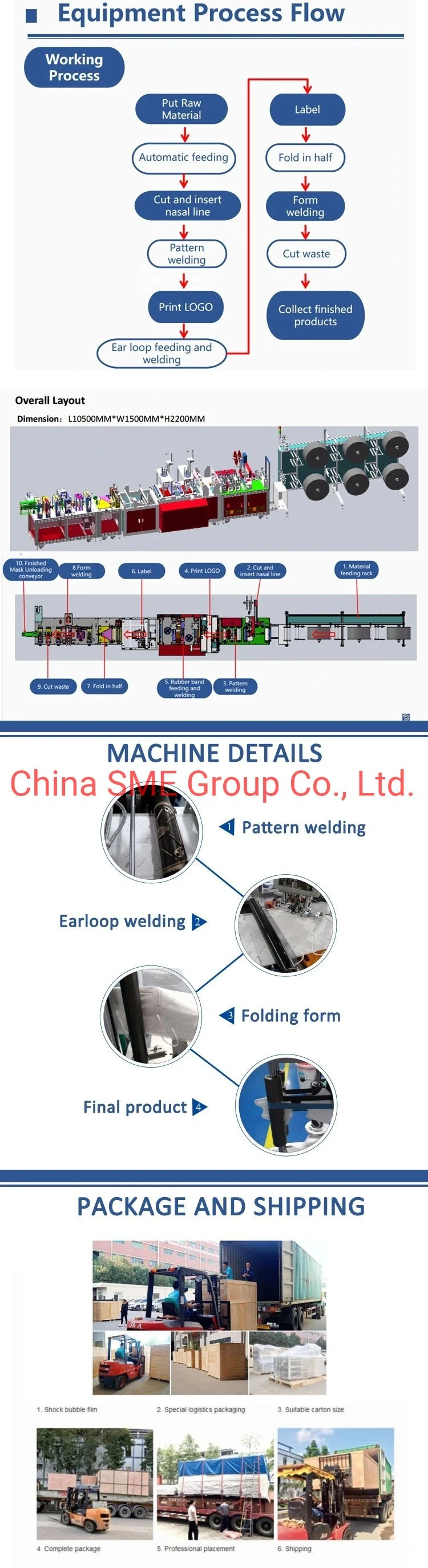 New 2020 Fully Automatic High-Speed Kn95 N95 Ffp2 Ffp3 Mask Forming Making Machine