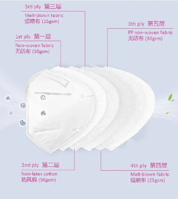 Manufacturer Zhengkang En149 Fpp2 Disposable Earloop Face Mask KN95
