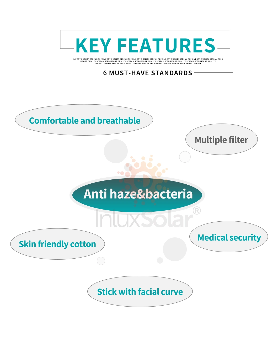 Breathable Face Mask, Disposable Face Mask Manufacturer, Anti Virus 3 Layers Mask